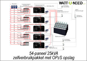 Zelfverbruikset 54 panelen 25kVA met opslag